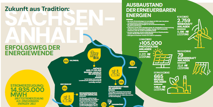 Energiekarte Vorschau